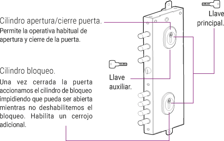 puertas-blindadas-eurosegur-cerradura-3+4